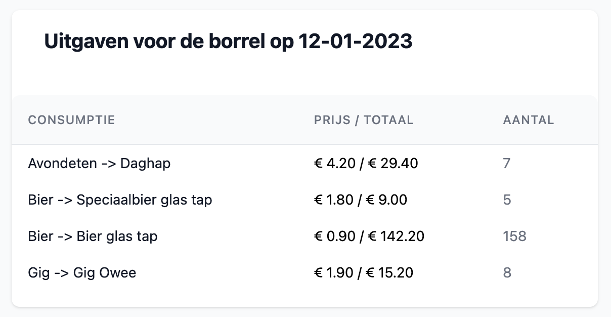 borrels van virgiel overzicht