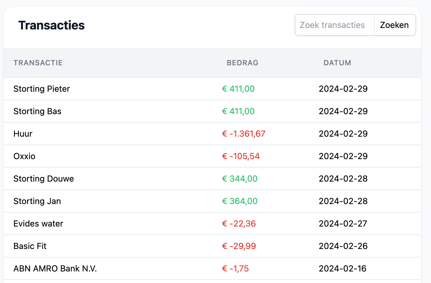 transactie overzicht